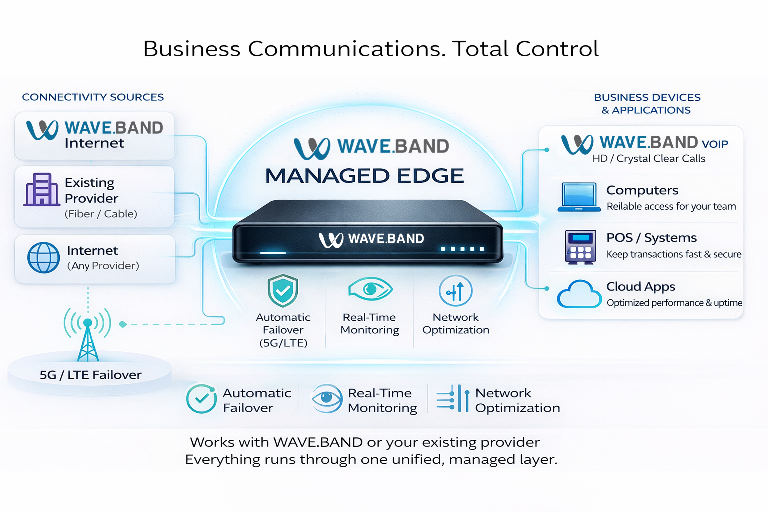 Unified Communications Business Voice Solutions