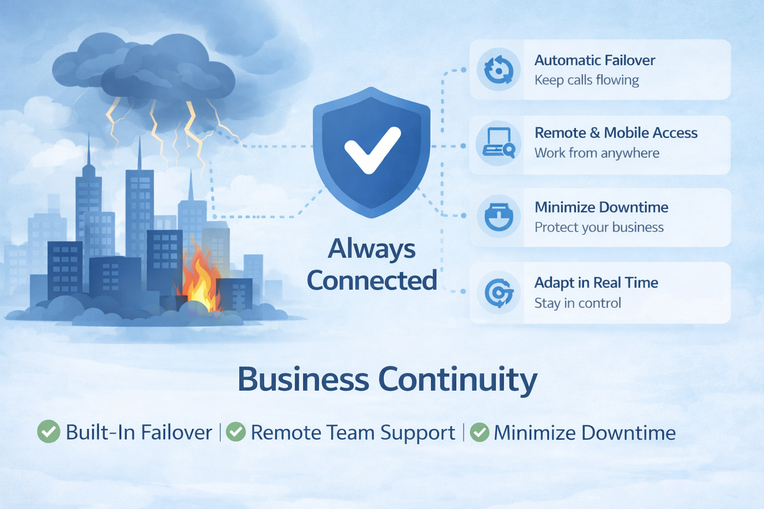 WAVE.BAND Business Continuity