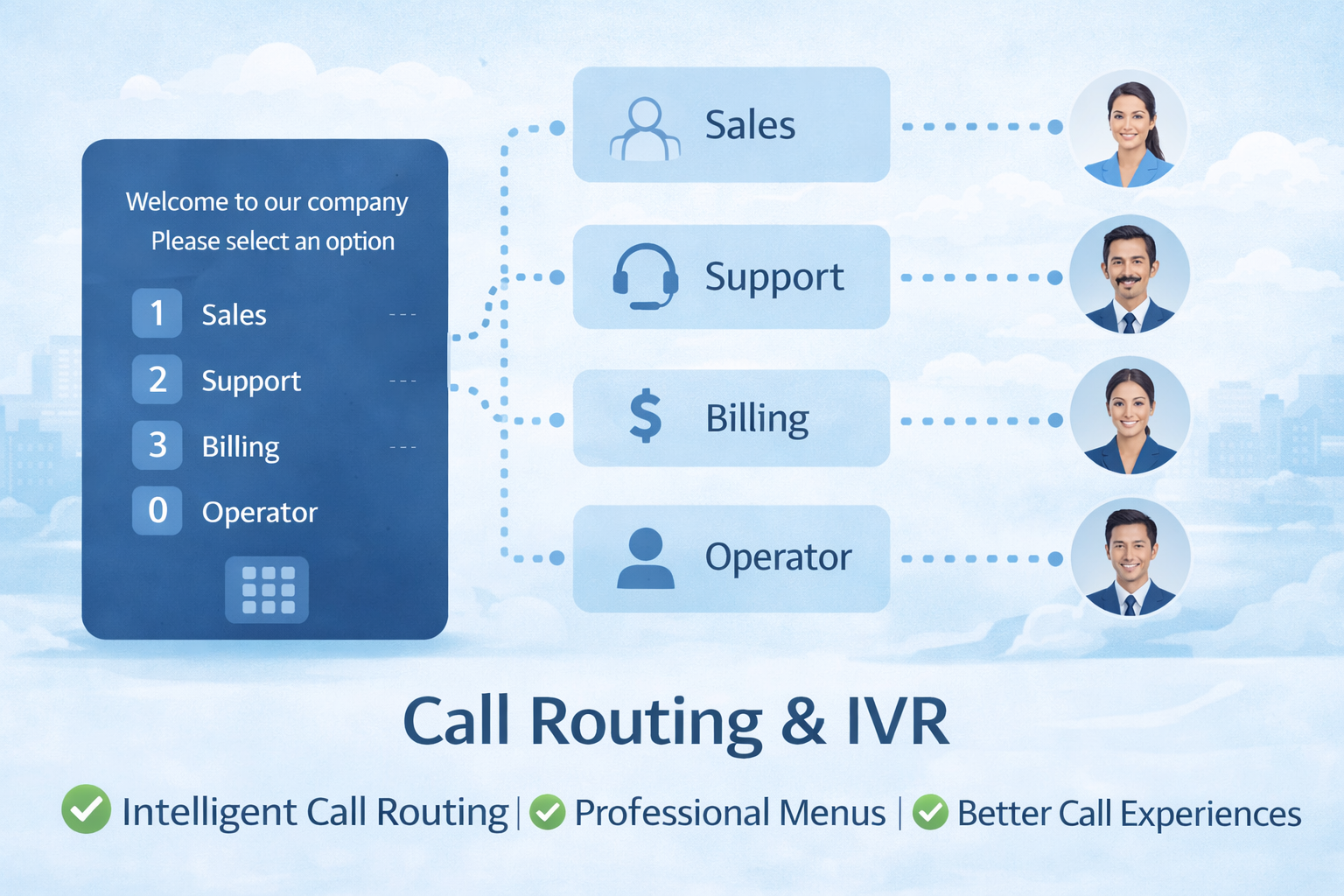 WAVE.BAND Call Routing and IVR