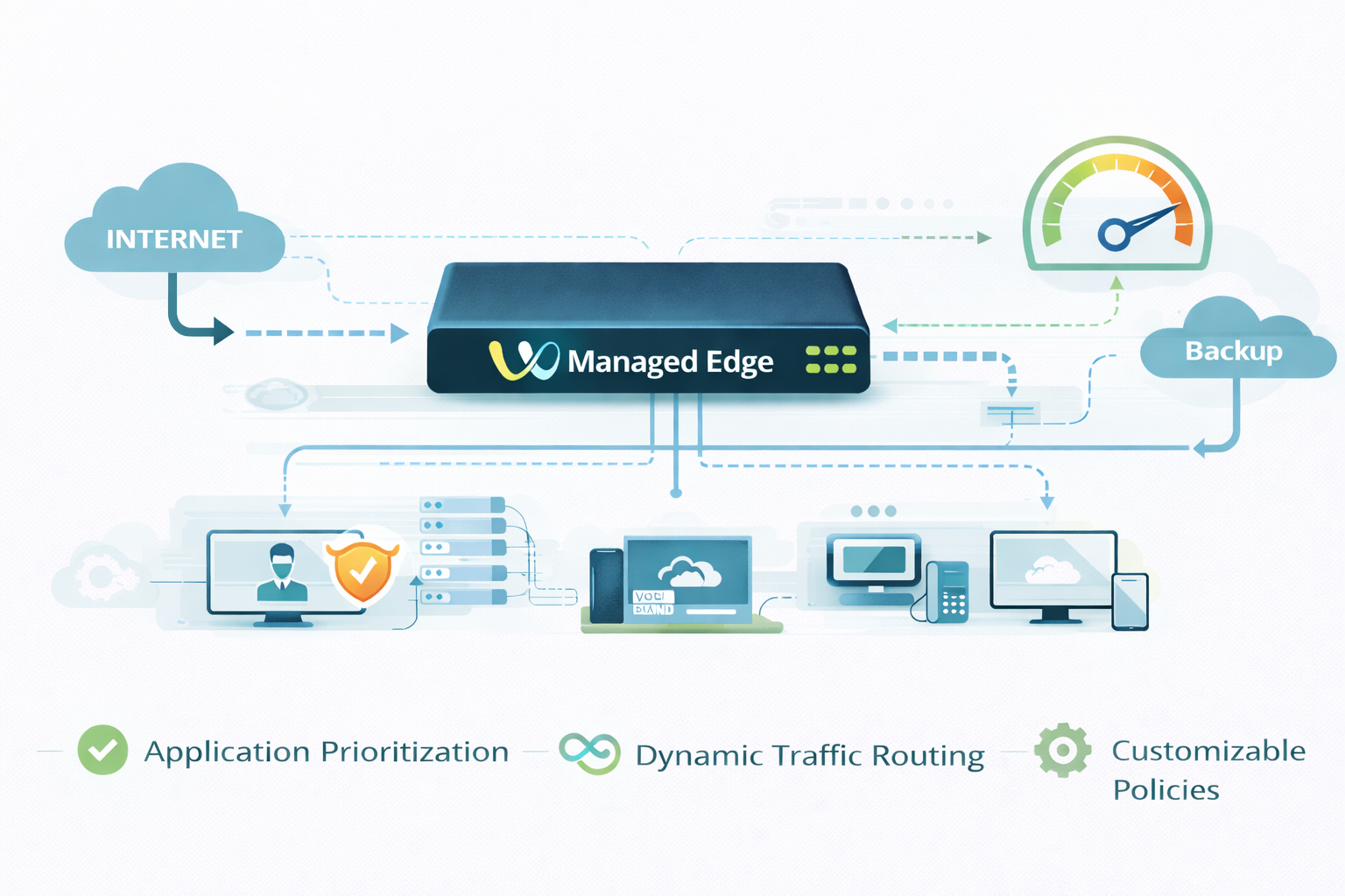 WAVE.BAND Intelligent Network Control and Traffic Optimization