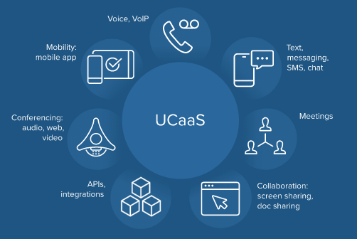 Vertical and RingCentral Are the Perfect UCaaS Combination